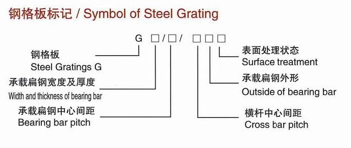 钢格板型号说明